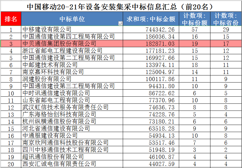 Company News-China Bester Group Telecom Co., LTD.
