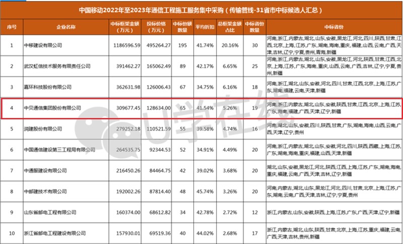 Company News-China Bester Group Telecom Co., LTD.