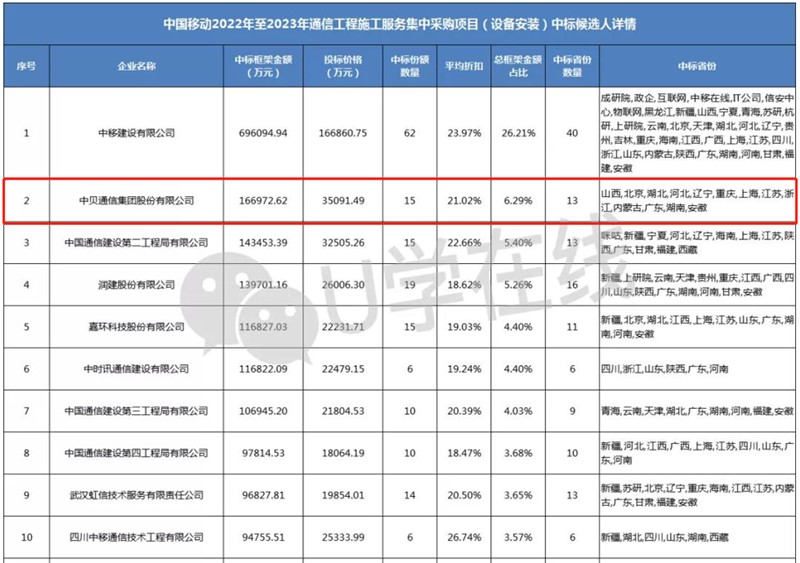 Company News-China Bester Group Telecom Co., LTD.