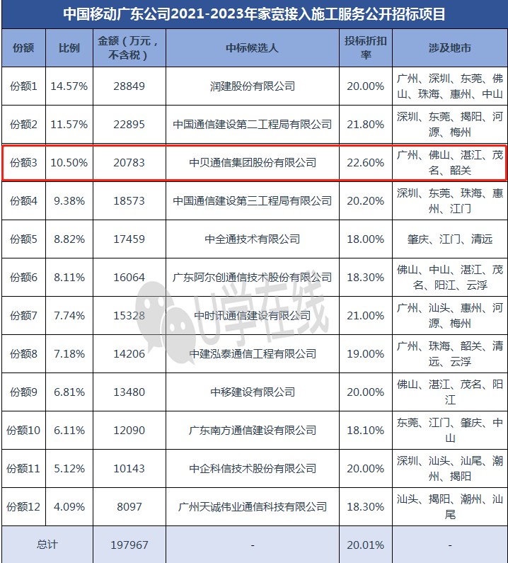 Company News-China Bester Group Telecom Co., LTD.