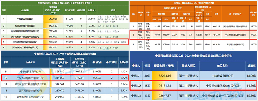 Company News-China Bester Group Telecom Co., LTD.