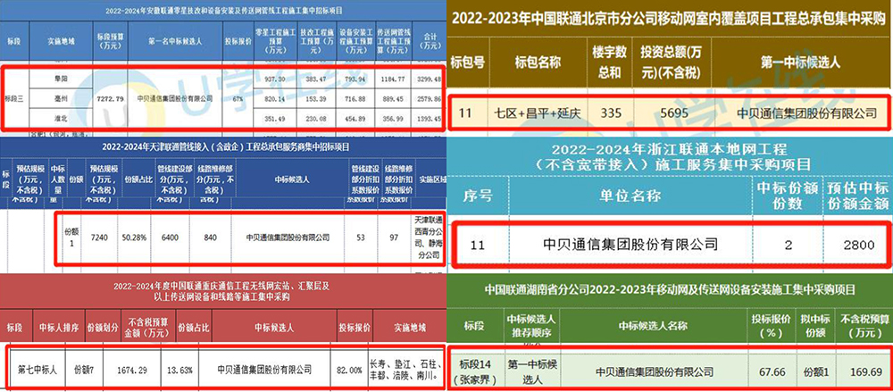 Company News-China Bester Group Telecom Co., LTD.