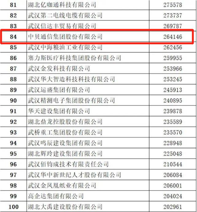 Company News-China Bester Group Telecom Co., LTD.